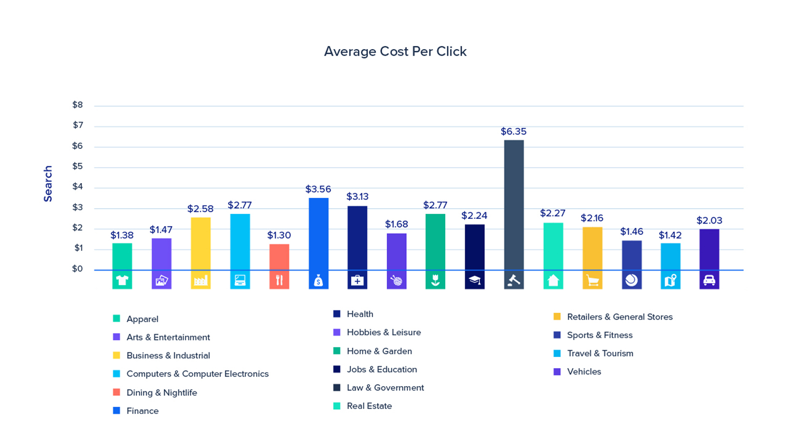 average cost per click